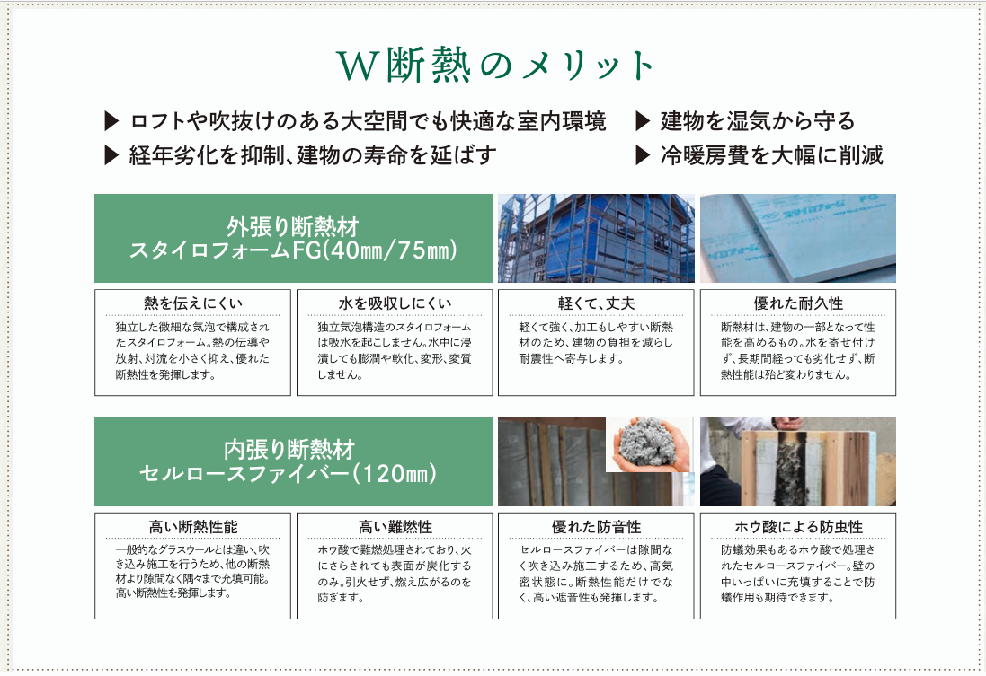 全棟高気密高断熱