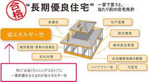 全棟『長期優良住宅』