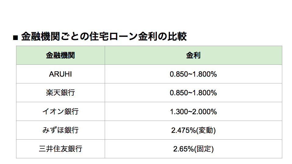 つなぎ融資を活用するには 利用しないケースもあわせて解説 注文住宅の無料相談窓口auka アウカ