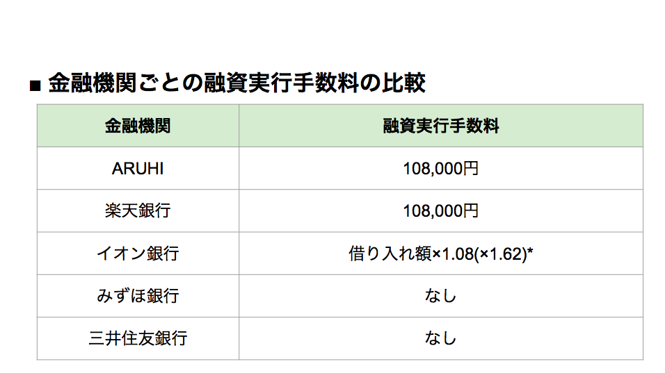 つなぎ融資を活用するには 利用しないケースもあわせて解説 注文住宅の無料相談窓口auka アウカ