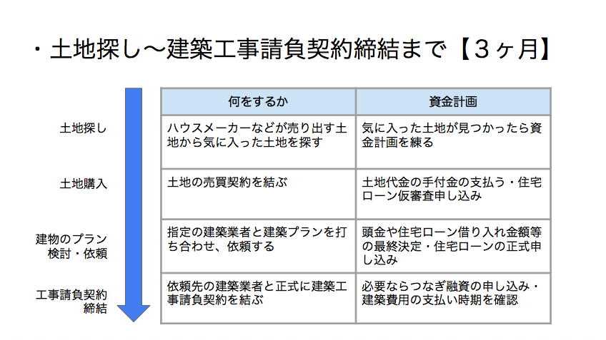 実は安くないってホント 建築条件つき土地の仕組みと注意点について 注文住宅の無料相談窓口auka アウカ