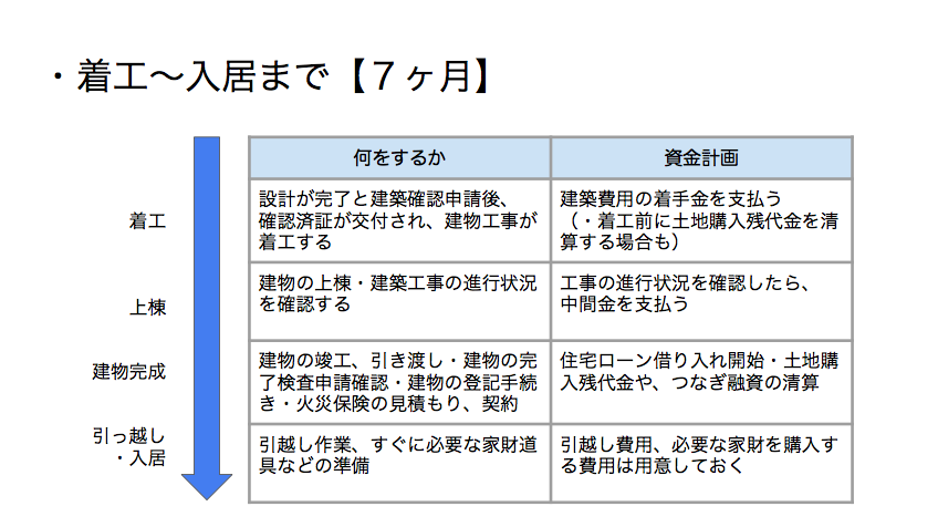 実は安くないってホント 建築条件つき土地の仕組みと注意点について 注文住宅の無料相談窓口auka アウカ