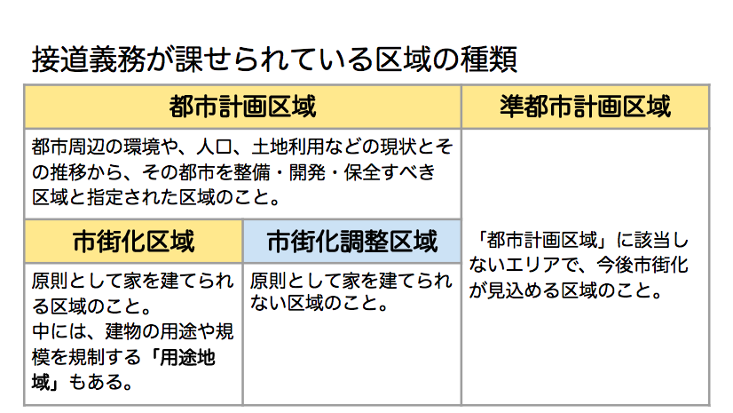 誰でもわかる 土地購入の流れ 注意点と掛かる３つの税金も徹底解説 注文住宅の無料相談窓口auka アウカ