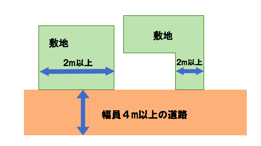 誰でもわかる 土地購入の流れ 注意点と掛かる３つの税金も徹底解説 注文住宅の無料相談窓口auka アウカ